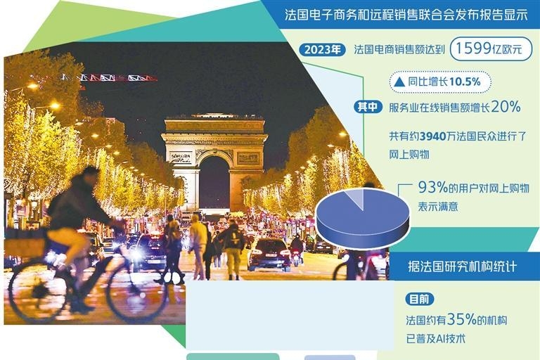 AI赋能法国电商提升竞争力